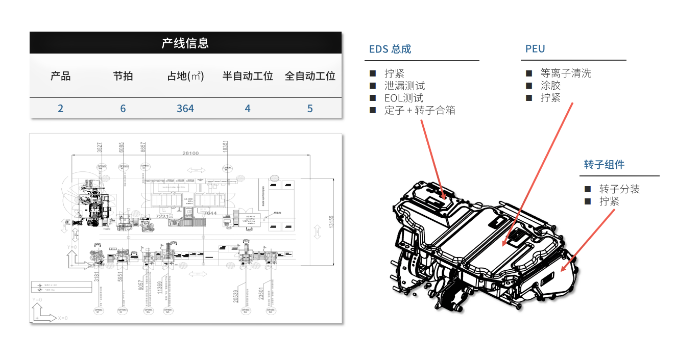 结合汽车电子EDS总成.png